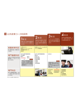 公共政策コースカリキュラム（履修モデル例）(PDF : 145.67 KB)