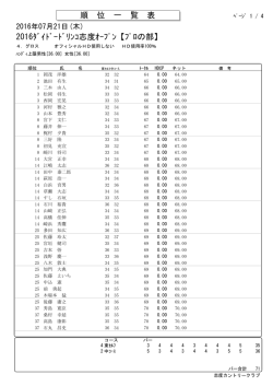 ﾌﾟﾛの部 - 志度カントリークラブ