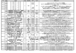 2016プロチャレンジ 第37弾 ダブルチャレンジマッチ