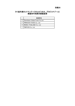 別表26 タイ産冷凍カットマンゴー(クロルピリホス、プロピコナゾール) 検査
