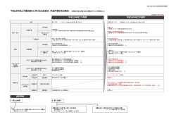 平成28年省エネ基準施  に伴う主な変更点