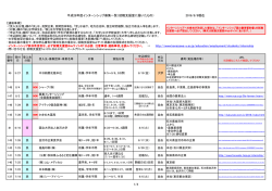 H28年度インターンシップ参加者募集一覧［PDF］