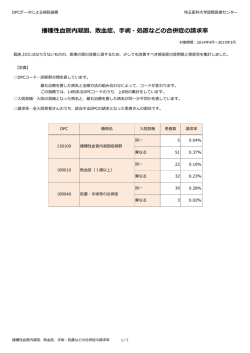播種性血管内凝固、敗血症、手術・処置などの合併症の