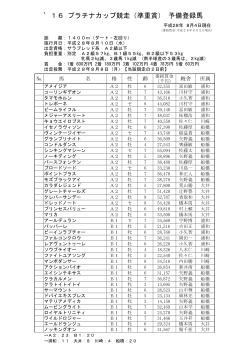 16 プラチナカップ競走(準重賞) 予備登録馬