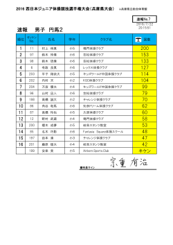 円馬2 - 全日本ジュニア体操クラブ連盟
