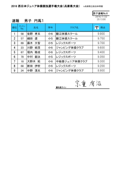 円馬1 - 全日本ジュニア体操クラブ連盟