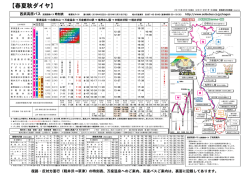 万座温泉&rarr;万座鹿沢口駅&rarr;軽井沢駅