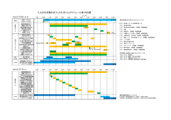 「しものせき海の日フェスタ」タイムスケジュール案 0623版