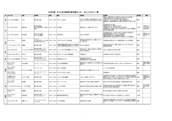 H28年度 さいたま市地域包括支援センター オレンジカフェ一覧