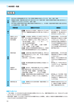 01 体の発育・発達