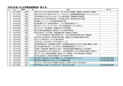 平成28年度 大分大学関係新聞記事一覧（8月）