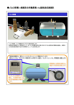 バルク貯槽&rarr;液面計の作動原理&rarr;b.超音波式液面計