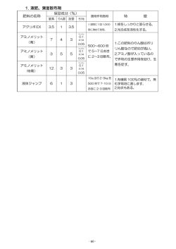 1. 液肥、葉面散布剤
