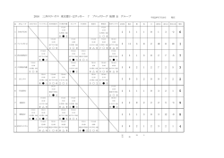 リーグ表 - 東京都少年サッカー連盟 第7ブロック