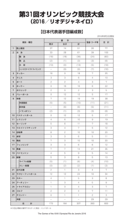 リオデジャネイロオリンピック日本代表選手団・追加団員プロフィール及び