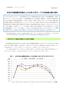 労働力調査ミニトピックスNo.17 女性の年齢階級別労働力人口比率（M字