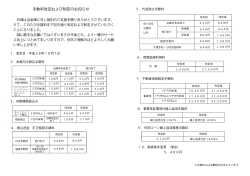 手数料改定および制定のお知らせ