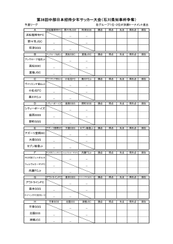 中部日本 日程表