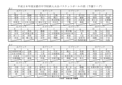 抽選結果 - 京都バスケットボール協会