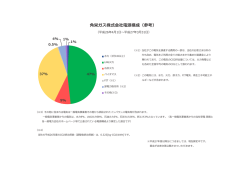角栄ガス株式会社電源構成（参考）