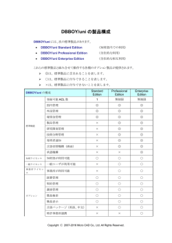 DBBOY/uni の製品構成