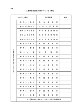 三重県警察防犯の絆ネットワーク 構成