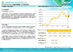 マーケットフォーカス（日経平均株価） - 三井住友トラスト・アセット