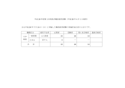 平成 28 年度第 1 回羽島市職員採用試験（平成 29 年 4 月 1 日採用