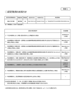 認定取消のお知らせ