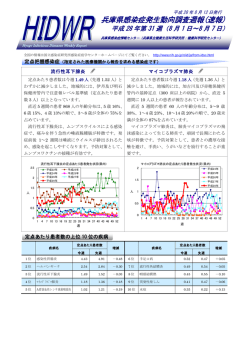 兵庫県感染症発生動向調査週報(速報) - 兵庫県立健康生活科学研究所