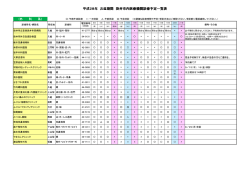 （外科系）診療予定一覧表（PDF：56.3KB）