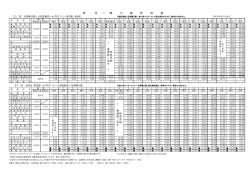 東 京 ～ 鴨 川 線 時 刻 表