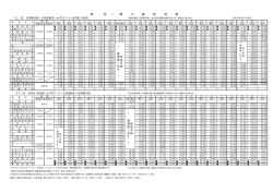 東 京 ～ 鴨 川 線 時 刻 表