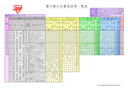 審査結果一覧表 - 日本ボディビル・フィットネス連盟