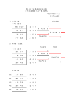 第11回全日本都道府県対抗 少年剣道優勝大会予選会結果
