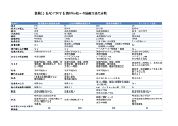 表にまとめました