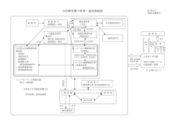 公的研究費の管理・運営体制図