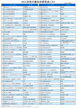 研究会会員リスト - 名古屋大学ナショナルコンポジットセンター