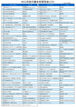 研究会会員リスト - 名古屋大学ナショナルコンポジットセンター