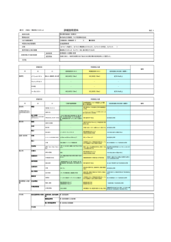 再生栗石製造工詳細資料