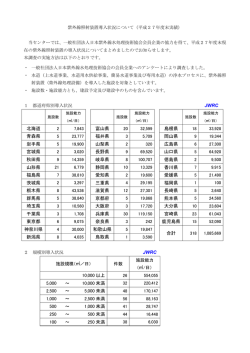 JWRC 北海道 富山県 青森県 福井県 5,709 岡山県 岩手県 山梨県 320