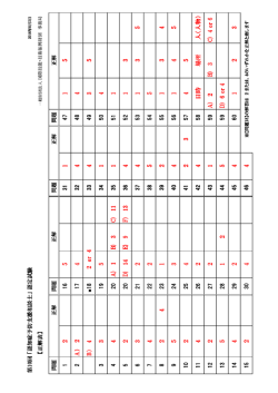 認定試験の正解表：第10回「認知症予防支援相談士」