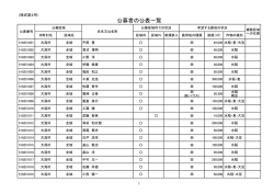公募者の公表一覧