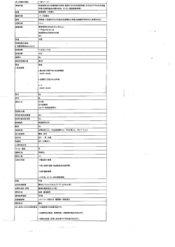 Page 1 求人情報の種類 ー般(パート) 事業内容 地域産業(主に地場産業