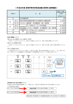 ＜平成28年度 保育所等利用者負担額（保育料）基準額表＞
