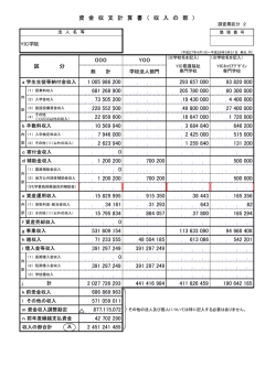 財務状況 - 専門学校YICグループ