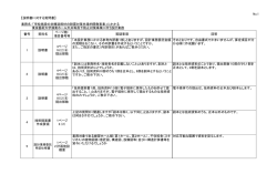 質疑回答 - 東京藝術大学