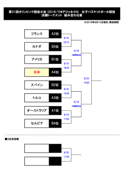 フランス A2位 カナダ B3位 アメリカ B1位 日本 A4位 スペイン B2位