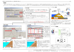機能概要 危険度予測解析 貯水位管理 リアルタイム解析 ホームページ