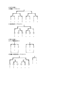 ＜女子の部＞ ＜決勝トーナメント＞ ＜3位決定トーナメント＞ ＜男子の部